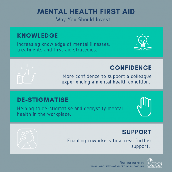 Is Your Business Taking Mental Health First Aid Seriously? - Mentally ...